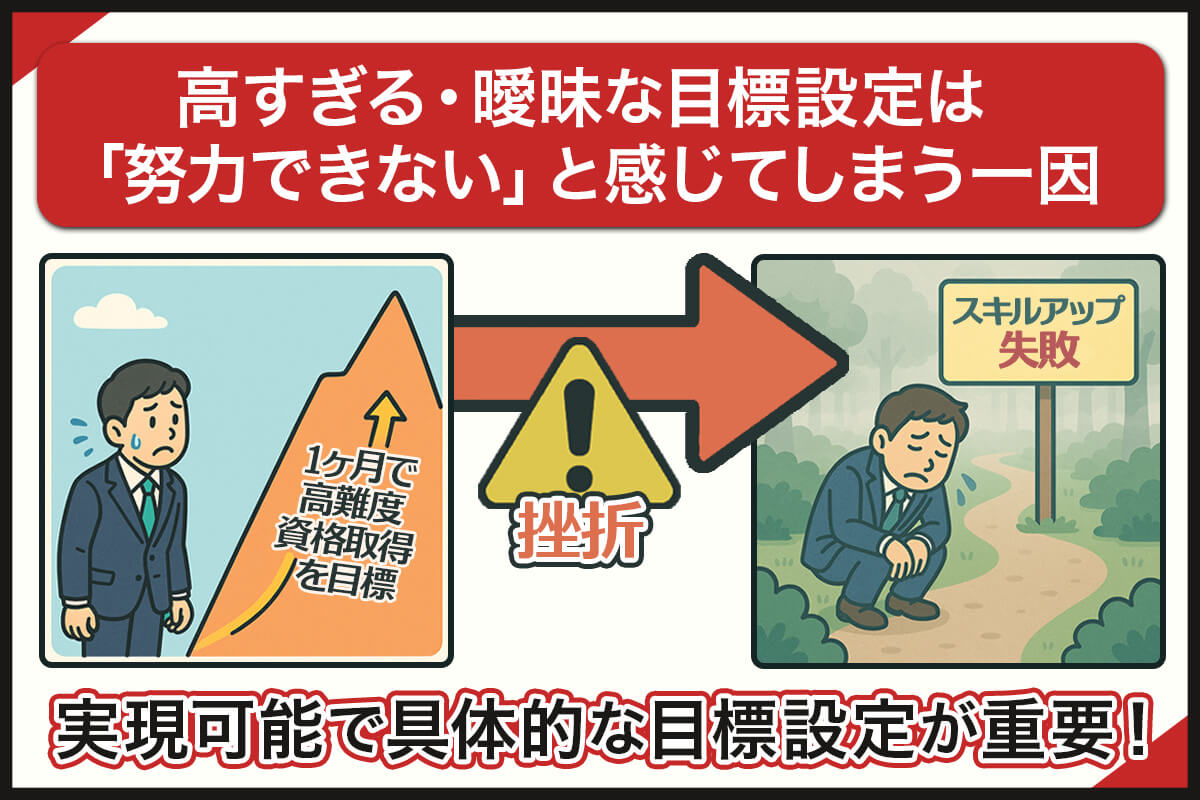曖昧な目標設定は努力できないと感じてしまう一因なので具体的な目標設定が重要であることを表した図