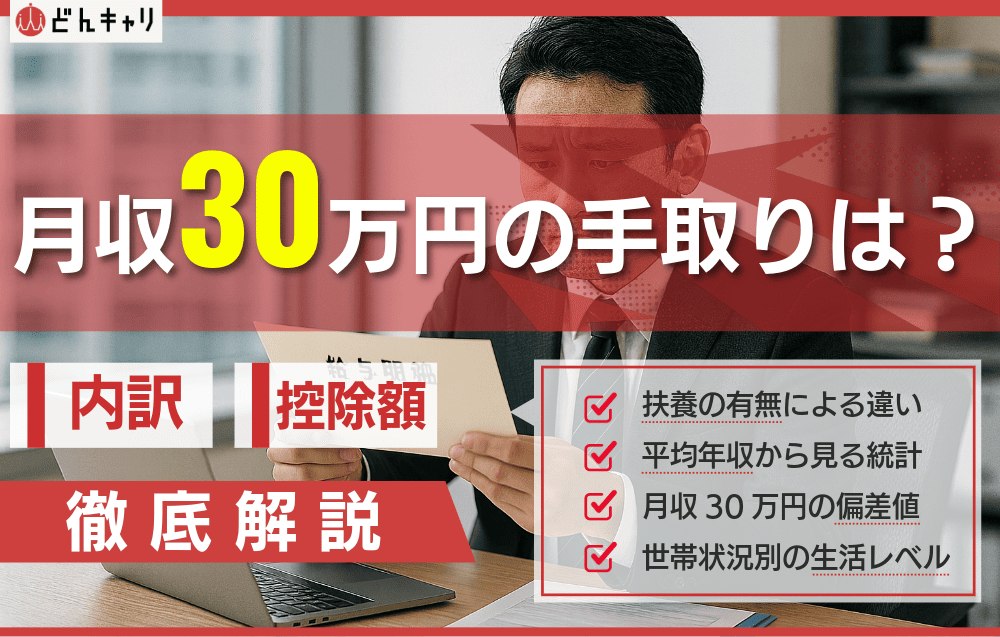 月収30万円の手取りは約24万円！月収から見る生活レベルや年収偏差値を解説