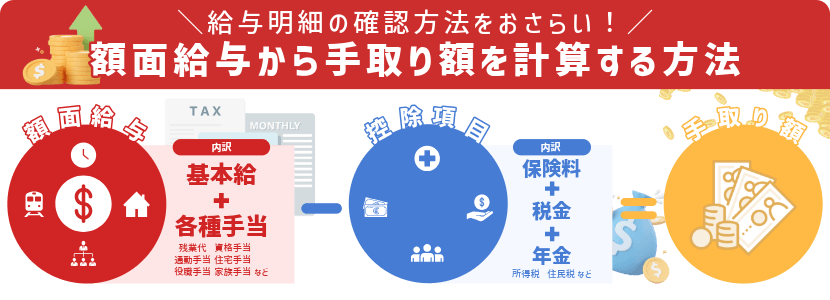 手取り額の計算方法を示した画像